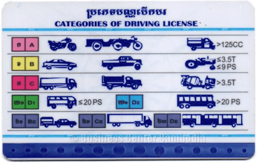 Categories of driving license