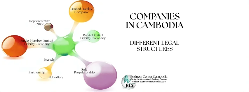  Legal Structures Business in Cambodia