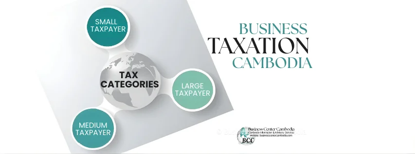  Cambodian Corporate Tax Regime