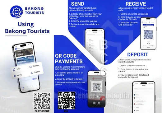 How to use Bankong Tourists