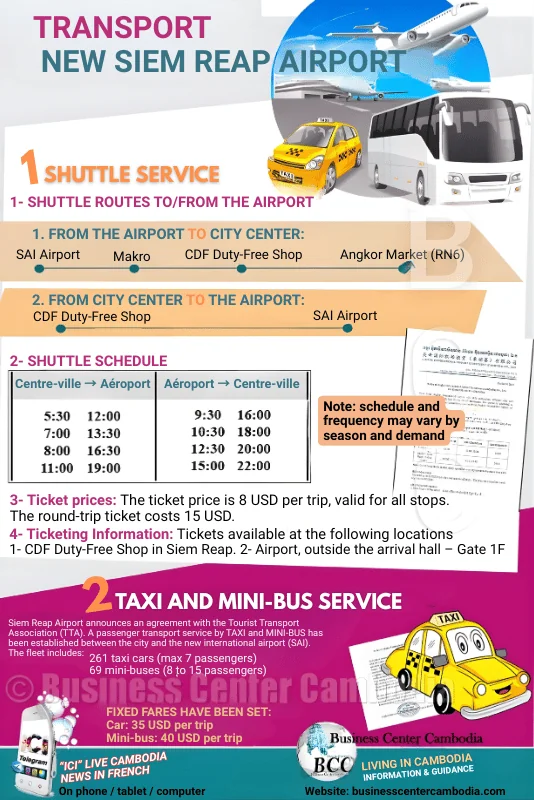 Transportation Airport