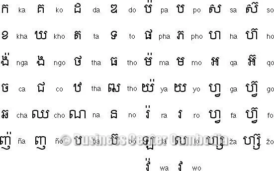 Alphabet Khmer